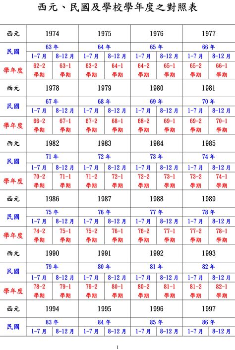 2028年是什麼年|日本年號、民國紀元與公元對照表